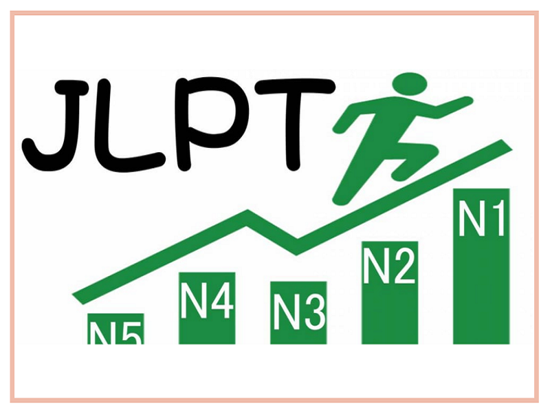 JLPT test score