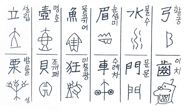 중국어 일본어 한자