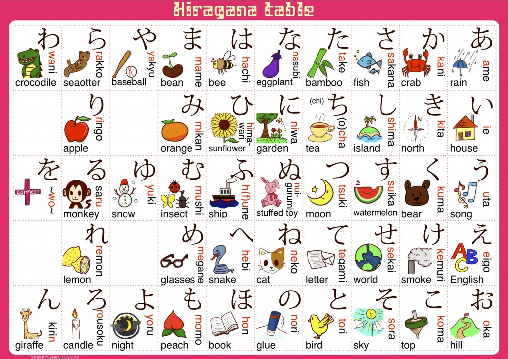 why learn japanese