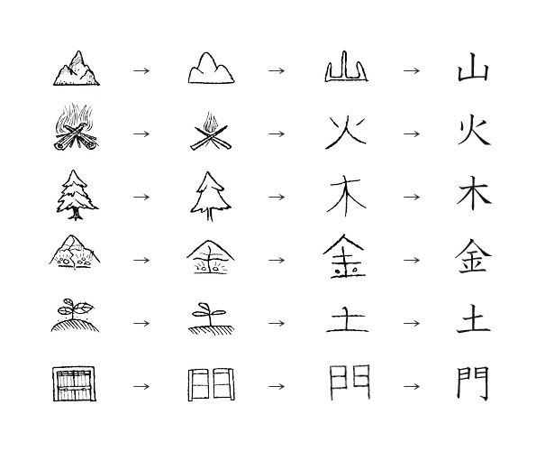 Embracing Kanji