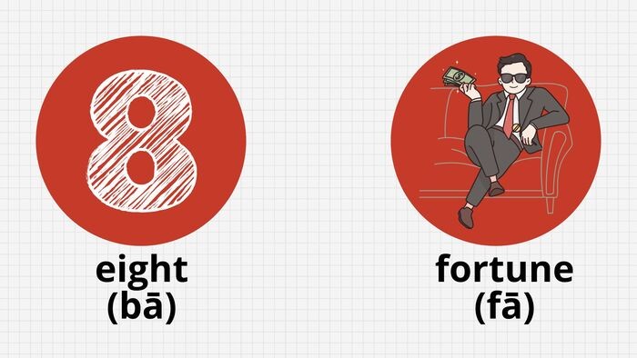 4 special lucky numbers in Japanese you may not know