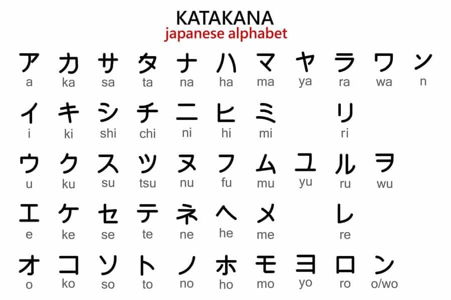 What is Katakana? Learn the Basics of the Japanese Writing System