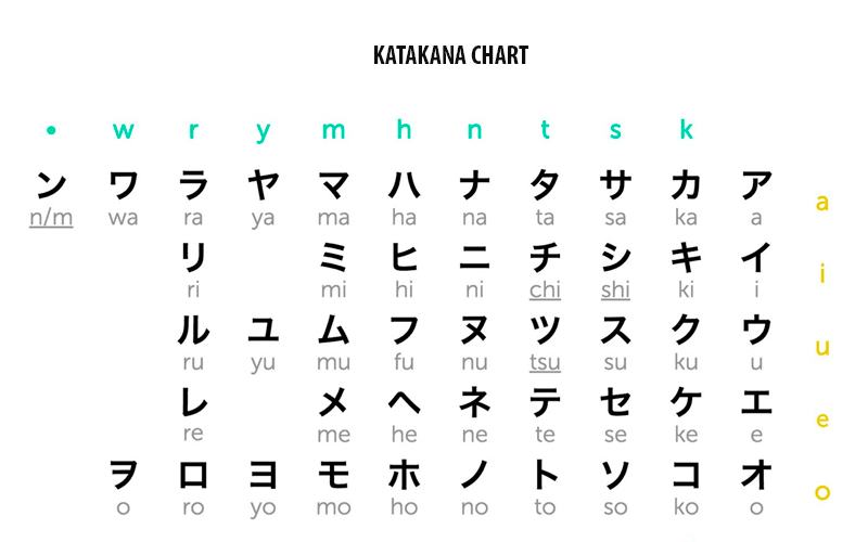 Katakana