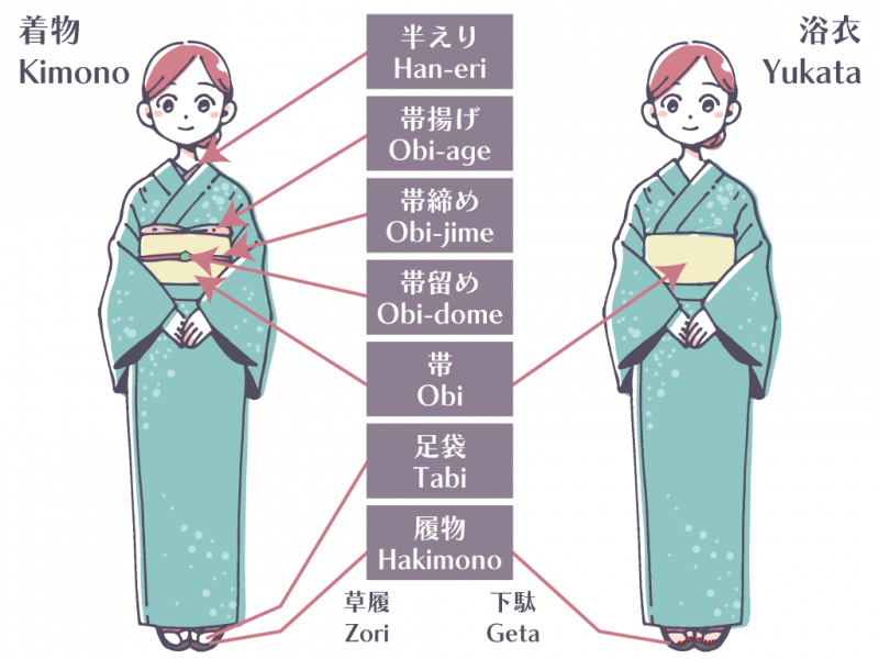 Aside from the kimono, Japan boasts several other traditional garments