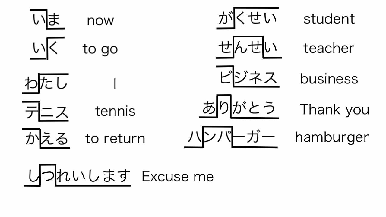 Pronunciation and intonation