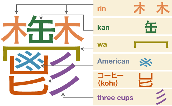 Why Kanji Is a major hurdle